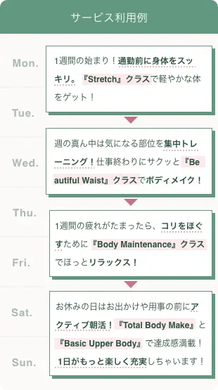 1週間の利用例の表