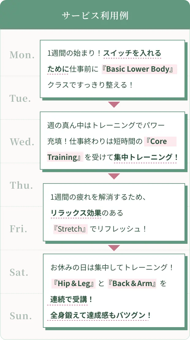 1週間の利用例の表