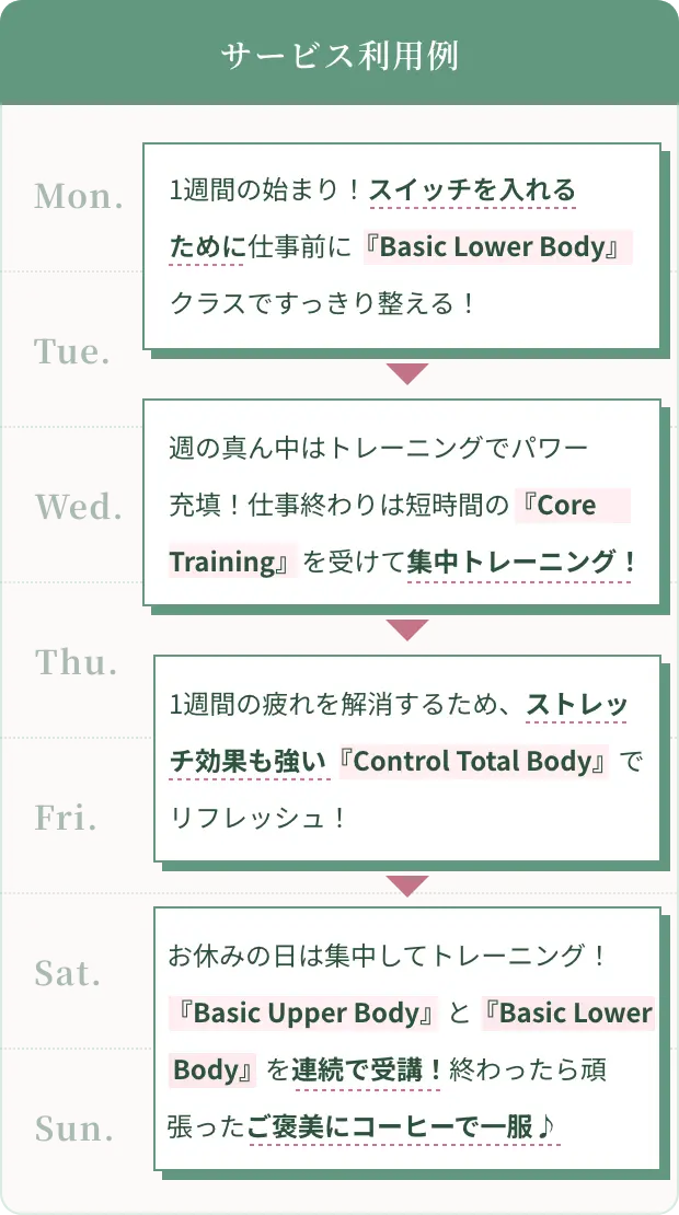 1週間の利用例の表