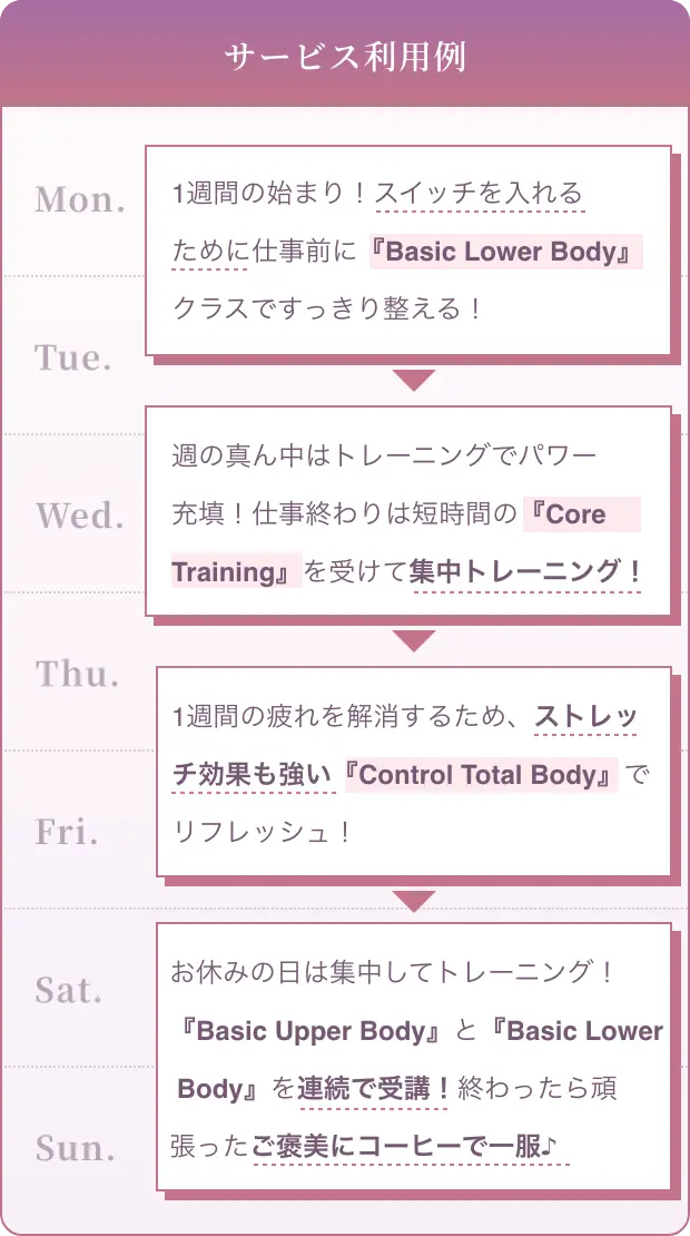 1週間の利用例の表